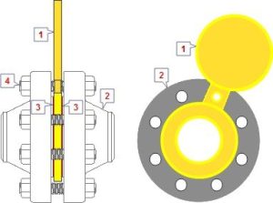 spade-spacer-blind-flange-astm-a182-f304-2in-300l2